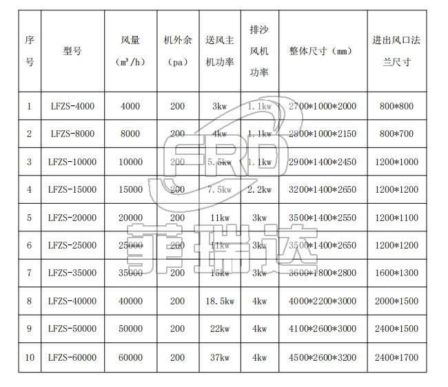 LFZS 型集塵式自潔沙塵過濾機組 參數(shù)選型表
