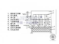 自潔式空氣過濾器結(jié)構(gòu)是什么？